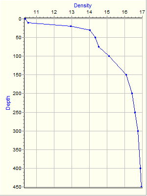 Variable Plot