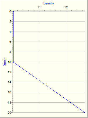 Variable Plot