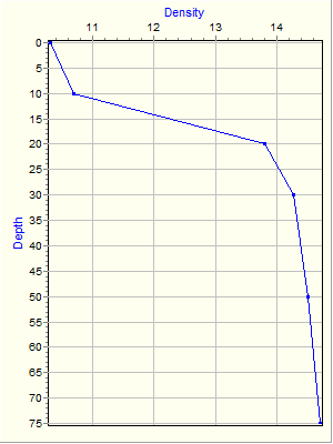 Variable Plot