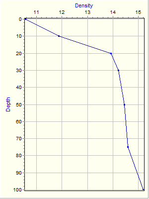 Variable Plot