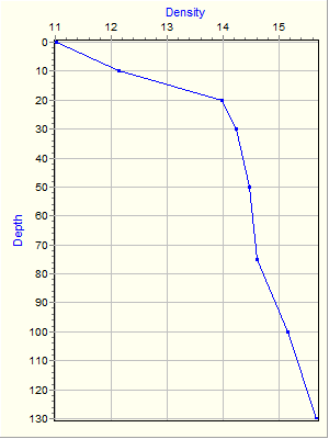 Variable Plot