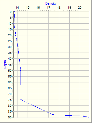 Variable Plot