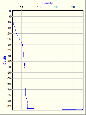 Variable Plot