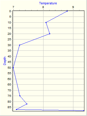 Variable Plot