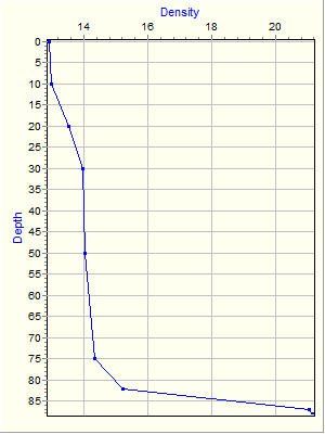 Variable Plot