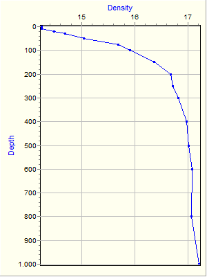 Variable Plot