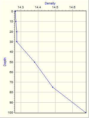 Variable Plot