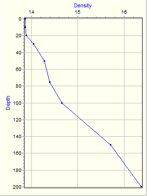 Variable Plot