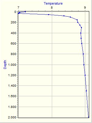 Variable Plot