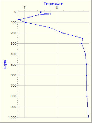 Variable Plot