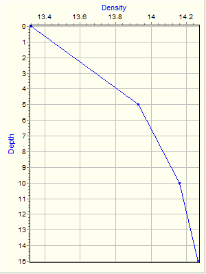 Variable Plot