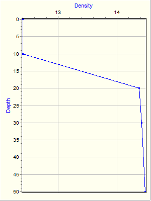 Variable Plot