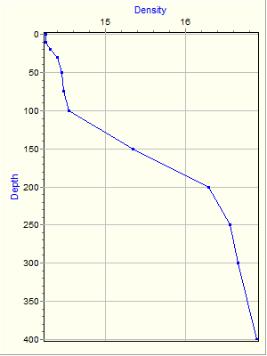 Variable Plot