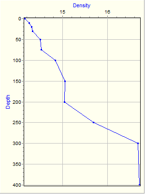 Variable Plot