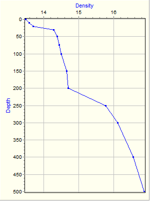 Variable Plot