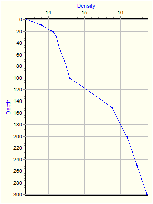 Variable Plot