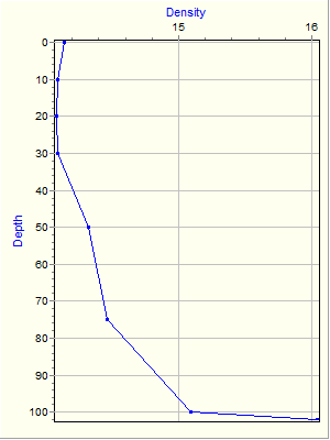 Variable Plot