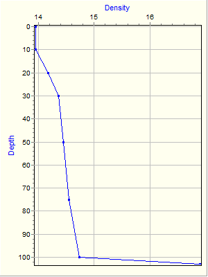 Variable Plot