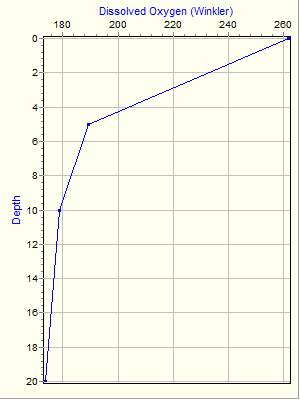 Variable Plot