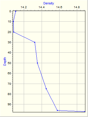 Variable Plot