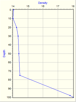 Variable Plot