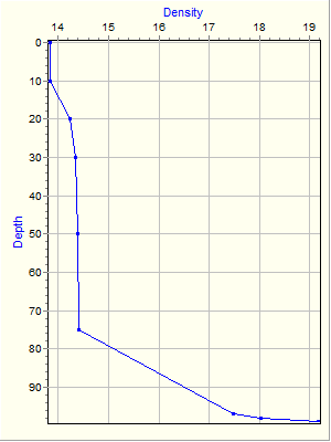 Variable Plot