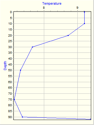 Variable Plot