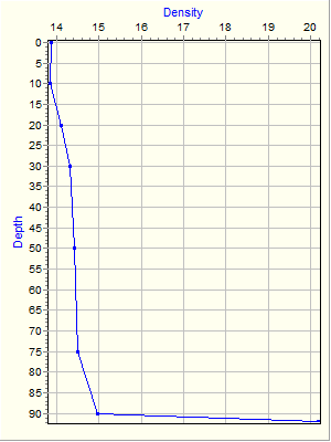 Variable Plot