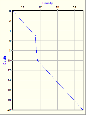 Variable Plot