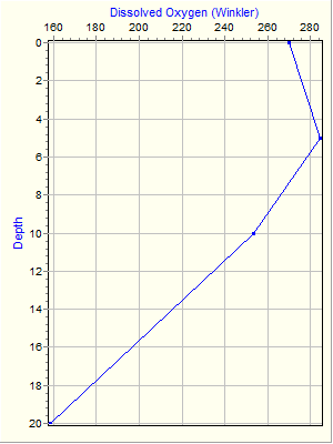 Variable Plot