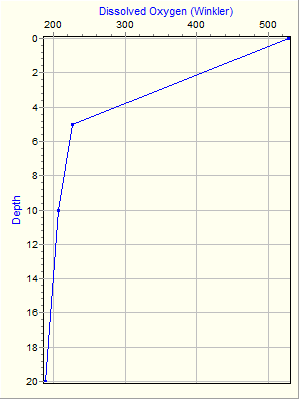 Variable Plot