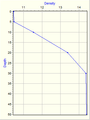 Variable Plot