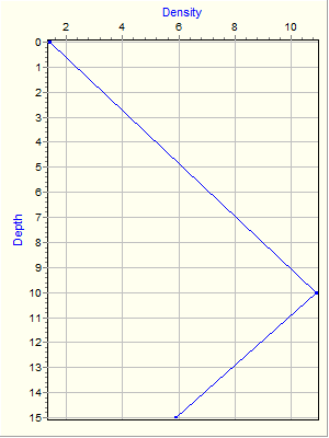 Variable Plot