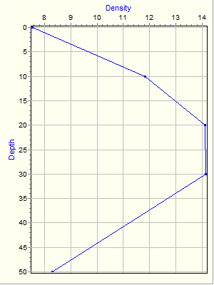 Variable Plot