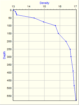 Variable Plot