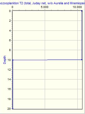 Variable Plot