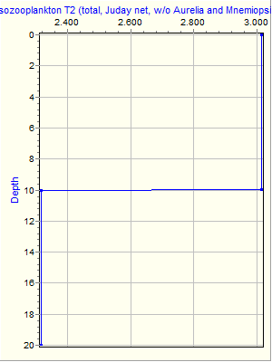 Variable Plot