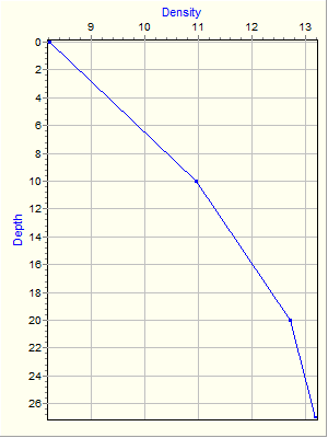 Variable Plot