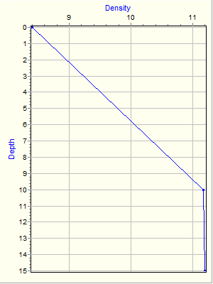 Variable Plot