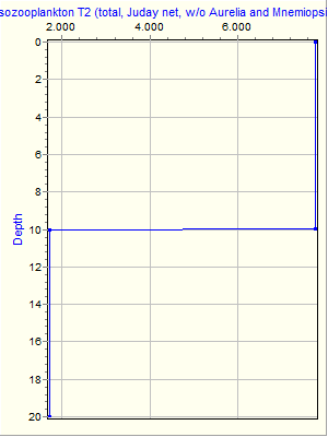 Variable Plot