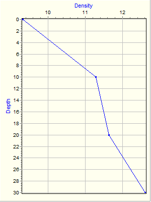 Variable Plot