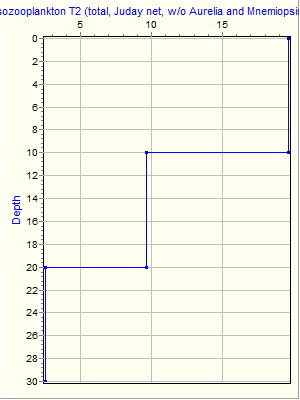 Variable Plot