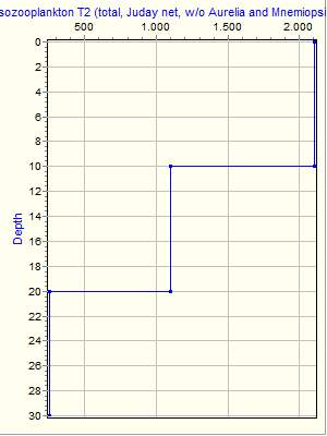 Variable Plot