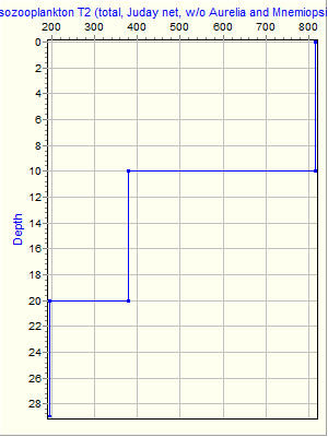 Variable Plot