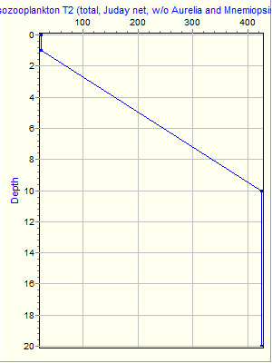 Variable Plot