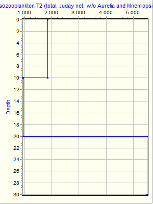 Variable Plot