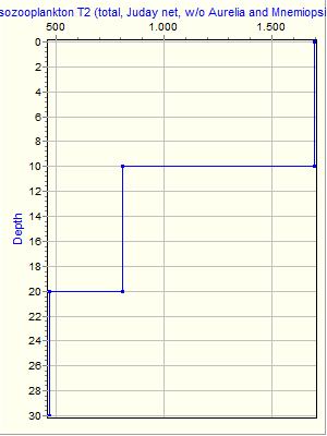 Variable Plot