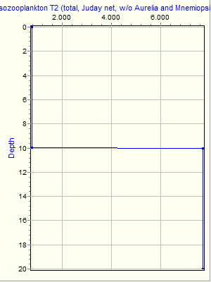 Variable Plot