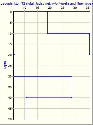 Variable Plot