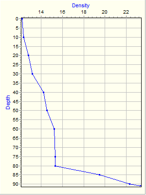 Variable Plot